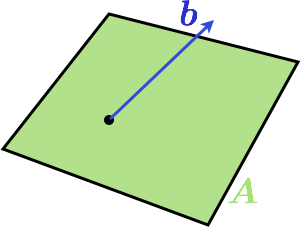 2D Matrix with Vector not in its Column Space