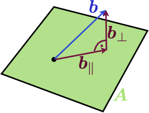 Image with projected vectors